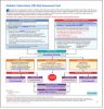 Pediatric Tuberculosis (TB) Risk Assessment Tool. Go to toolkit