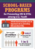 Go to School-Based Programs for Preventing HIV & STDs among U.S. Youth. PDF Fact sheet.
