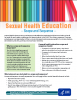 Sexual Health Education Scope and Sequence. PDF information sheet .