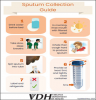 Sputum Collection Guide for Clients. Go to fact sheet