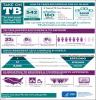 Take on Tuberculosis (TB). Go to fact sheet.