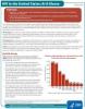 Thumbnail image of HIV in the United States: At A Glance 