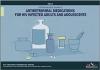 Thumbnail image of A Pharmacist's Guide to Antiretroviral Medications for HIV-Infected Adults and Adolescents 