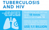 TB and HIV (PDF)