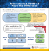 Tuberculosis & COVID-19 Know the Difference. Go to fact sheet.