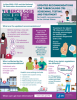 Updated Recommendations For Tuberculosis (TB) Screening. Go to info sheet.